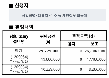 고소작업대 3대 보조금 지급 결정통보서