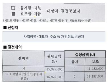 고소작업대 (안전인증품) 보조금 지급 결정통보서