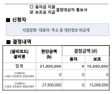 전동지게차 (스마트 안전장치) 보조금 지급 결정통보서