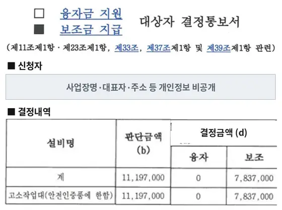 고소작업대 보조금 지급 결정통보서
