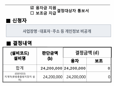 지게차 (후방충돌방지장치) 융자금 지원 결정통보서