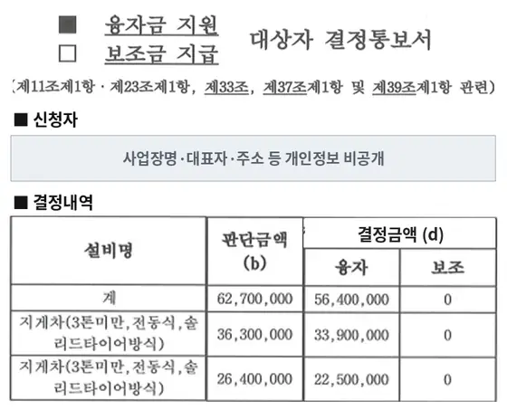 전동지게차 2대 융자금 지원 결정통보서